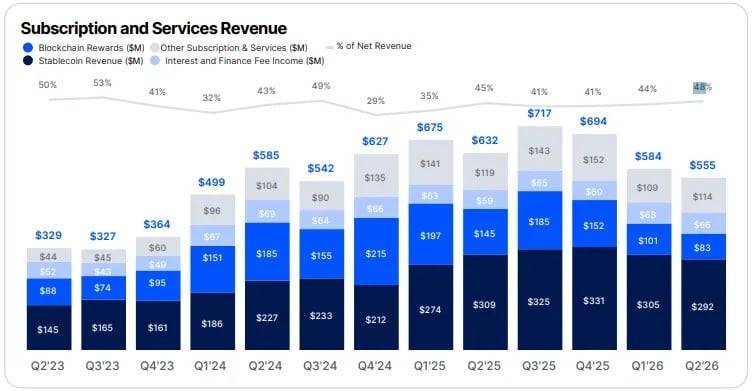 时代换轨,Coinbase 困于旧坐标