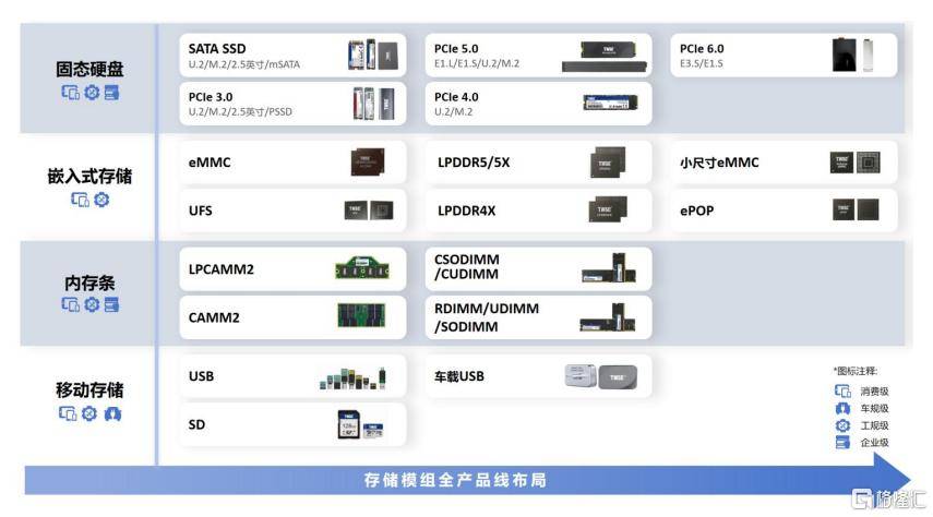 净利暴增5200%!存储“大牛股”半年狂赚60亿