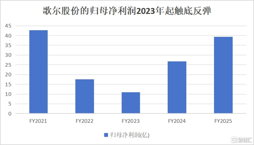歌尔股份:开启新备货周期,物理AI打开长期成长空间