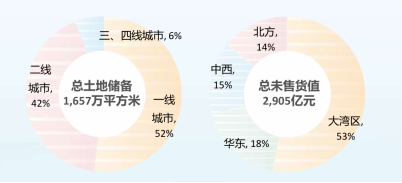 三个维度看越秀地产（00123.HK）中报，财务底盘、商业模式与制度红利