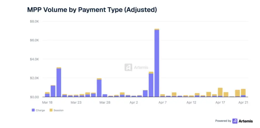 Visa 最新研究：1.1 亿笔交易背后，Agent 支付正在重构互联网商业
