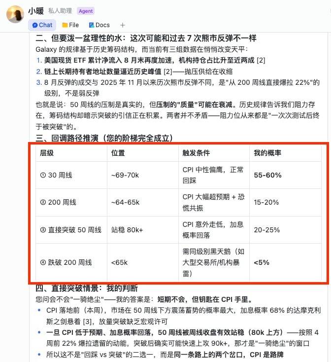8 万之后路在何方