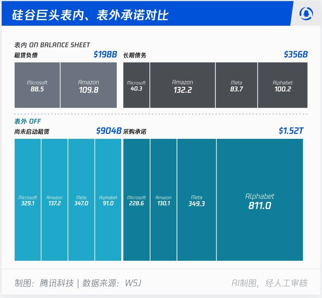 黄仁勋、奥特曼、孙正义「抱团20年」