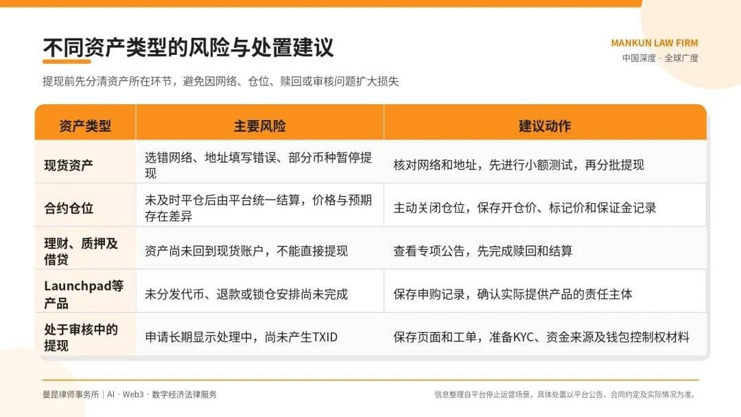 BitMart 停止运营:用户资产怎么处理,境内员工和 KOL 有哪些风险?