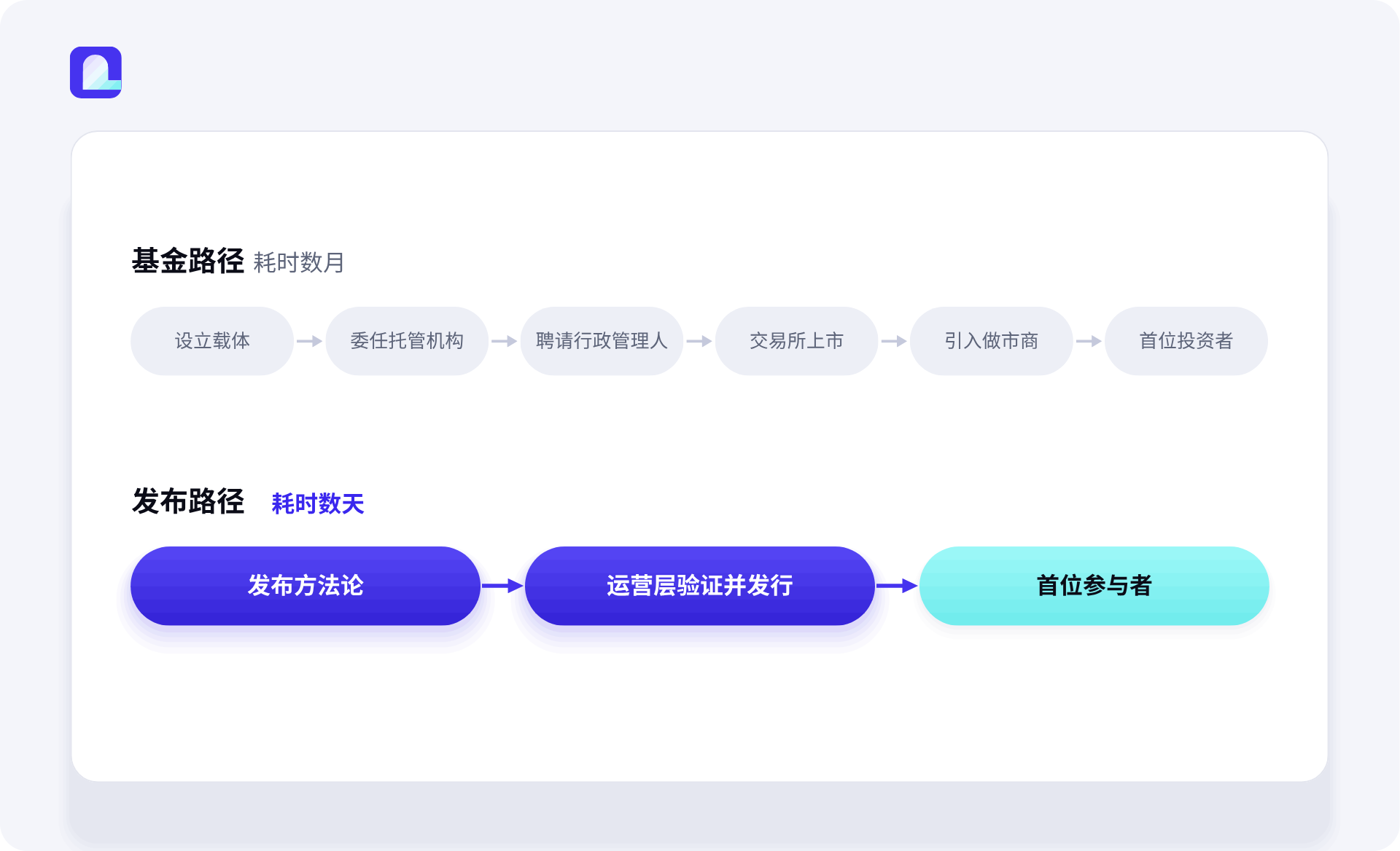 City Protocol 推出链上代币化股票投资组合（OTP）：链上重构 ETF