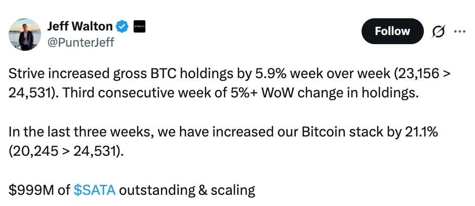 连续三周加速囤币,Strive 优先股规模逼近 10 亿美元