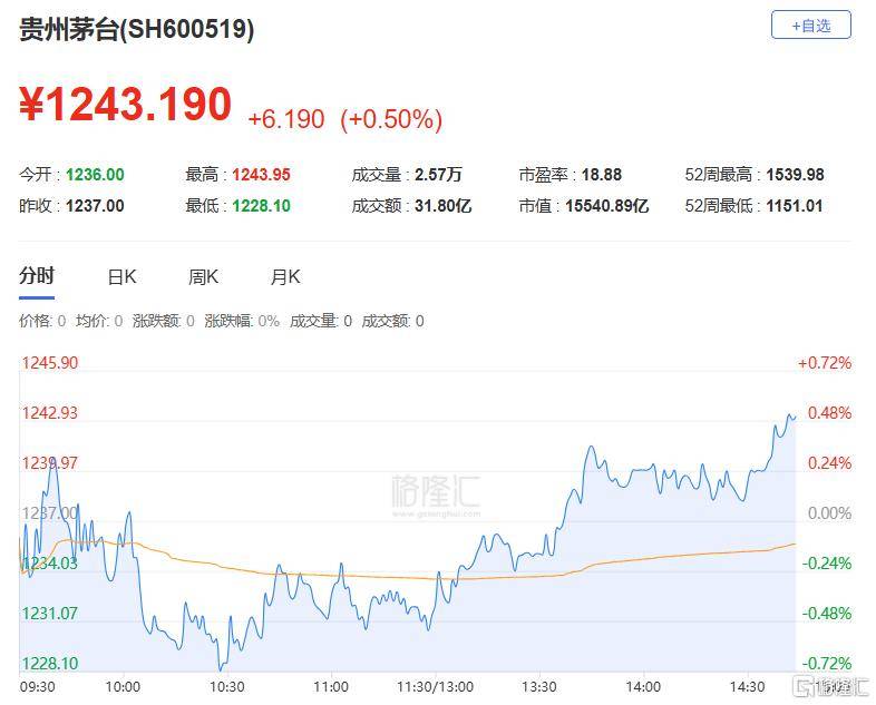 段永平又买了3万股茅台