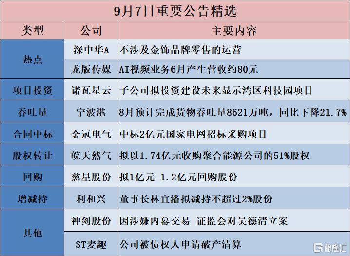 公告精选︱长源东谷:拟发行股份收购康豪机电100%股权 作价50.1亿元;深中华A:不涉及金饰品牌零售的运营