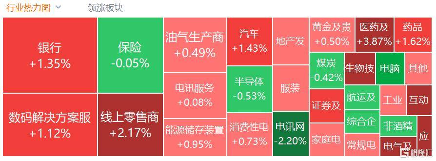 港股收评：尾盘突现拉升！恒指涨1%，生物科技股强势