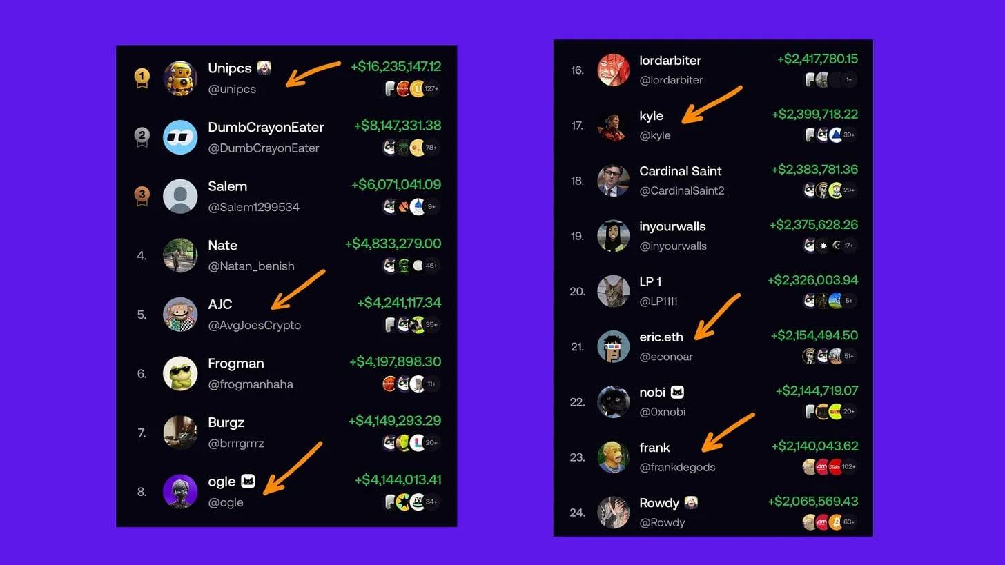 Memecoin 行情归来:2026 年,如何像专业交易者一样淘金?