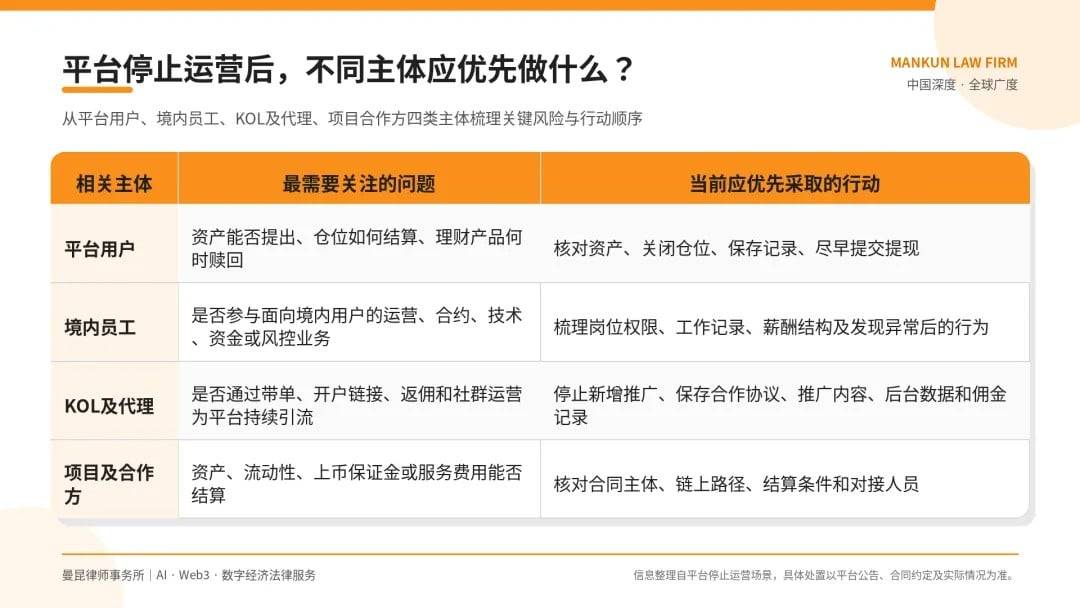 BitMart 停止运营:用户资产怎么处理,境内员工和 KOL 有哪些风险?