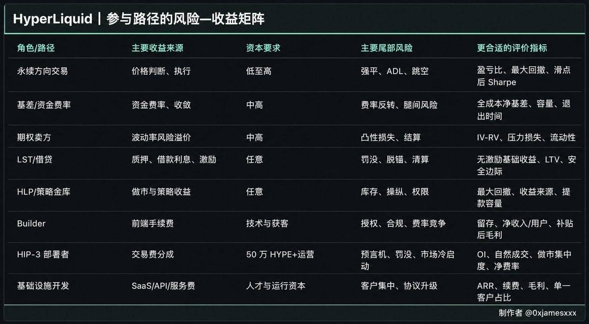 Hyperliquid 生态全景:从链上永续交易所到全球价值流通基础设施