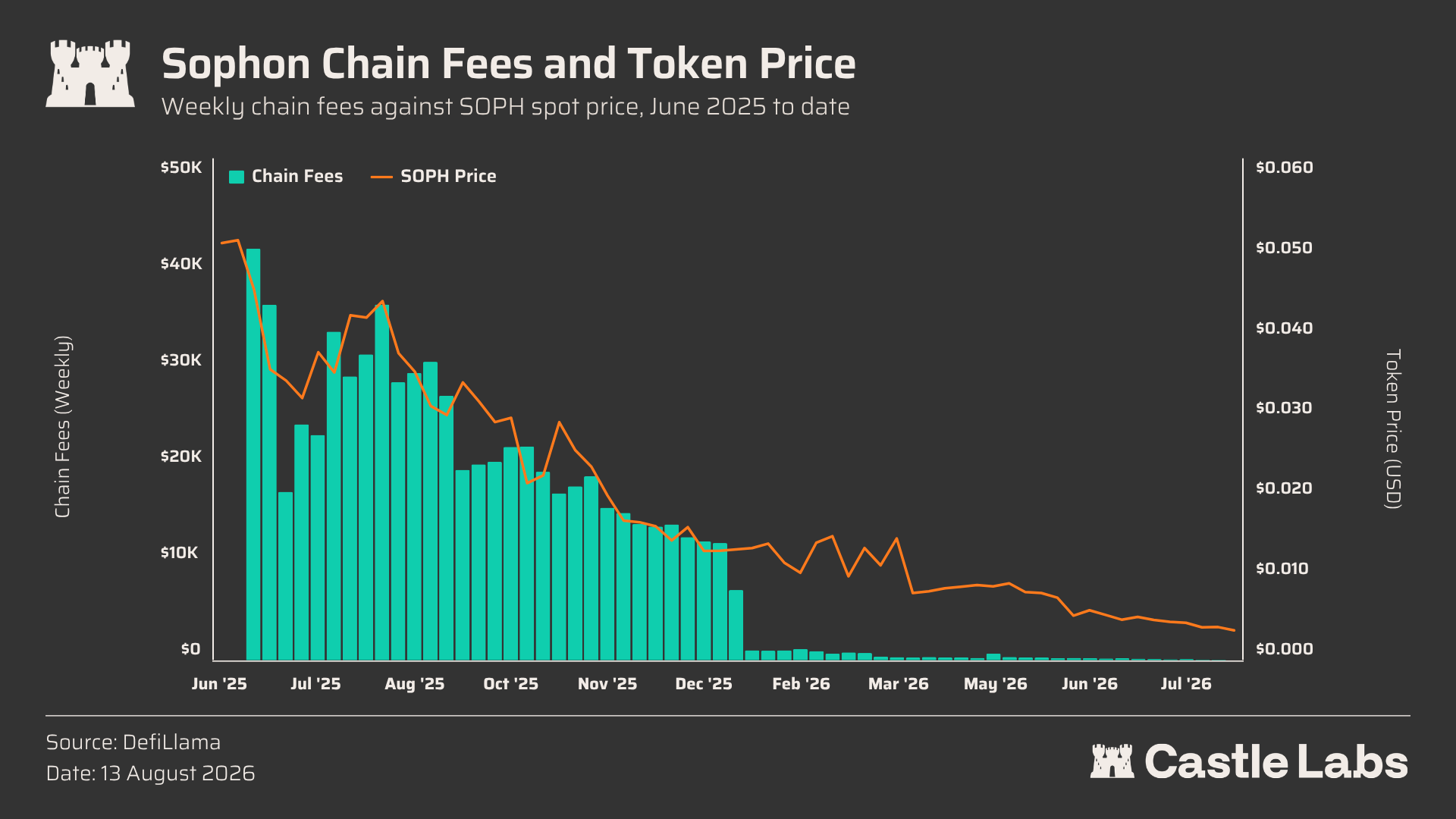 卖区块空间不赚钱了，Arbitrum 和 MegaETH 下场做应用
