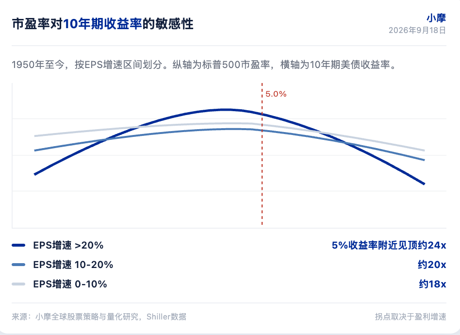 小摩研报解读:全球加息重启,股市仍由企业盈利锚定