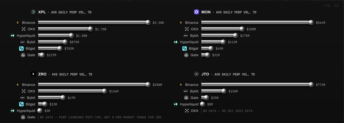 Entropy 能成为第二个 Trade 吗?Pre-IPO 的竞争之战已打响