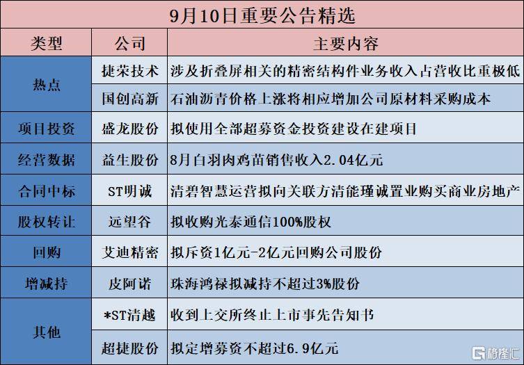 公告精选︱盛龙股份:拟使用全部超募资金投资建设在建项目;桂林旅游:公司未参与平陆运河有关事宜