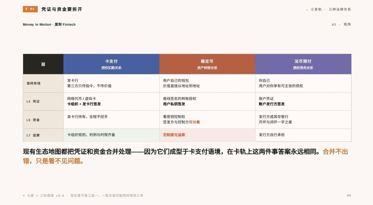 Agentic Payment 智能体支付研报：从支付路径到生态图景
