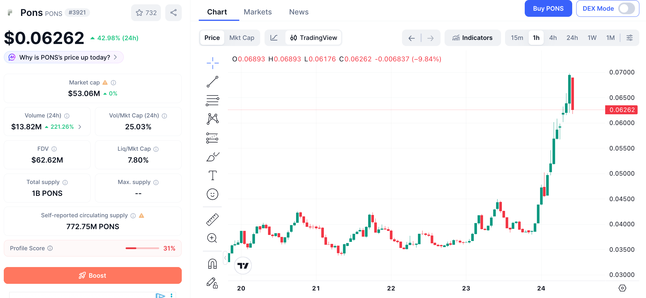 Robinhood 链上风云再起,$PONS 成最便宜的高收入代币
