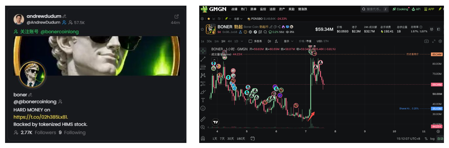 Robinhood “币股配对”进入抢反弹阶段,监控美股上市公司 CEO 社媒成新 Alpha