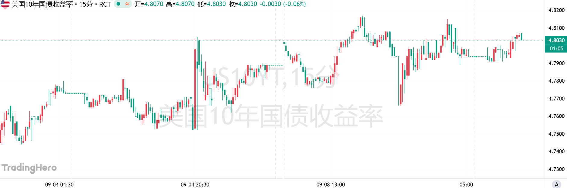 美联储安抚债市的「简单办法」：沃什只需把话说清楚