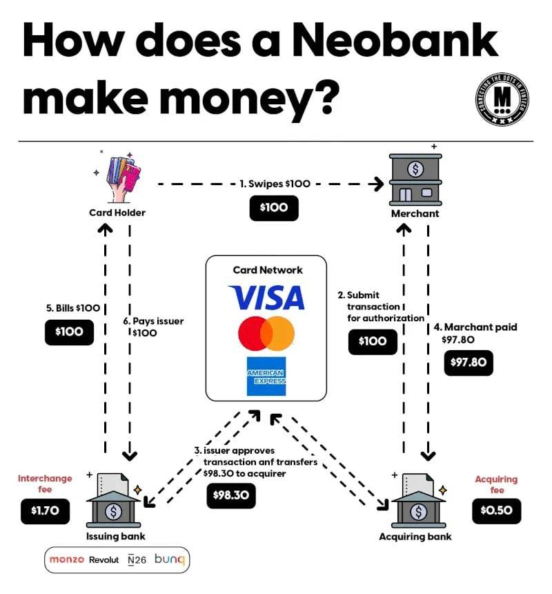 加密银行卡为何难以取代 Visa?
