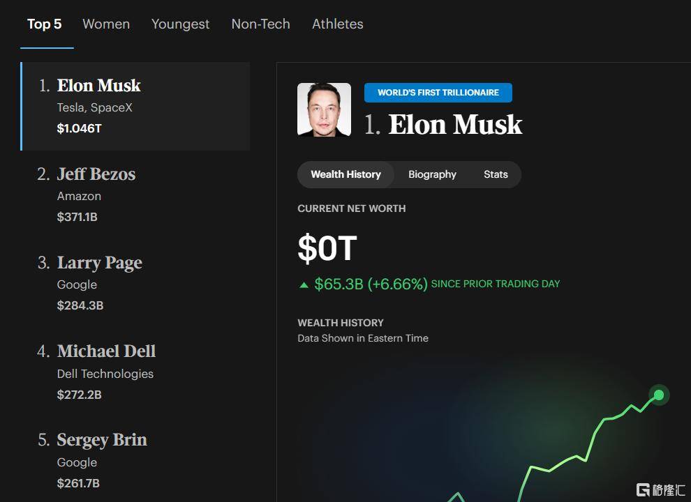 SpaceX又爆了！大摩：还有75%上涨空间