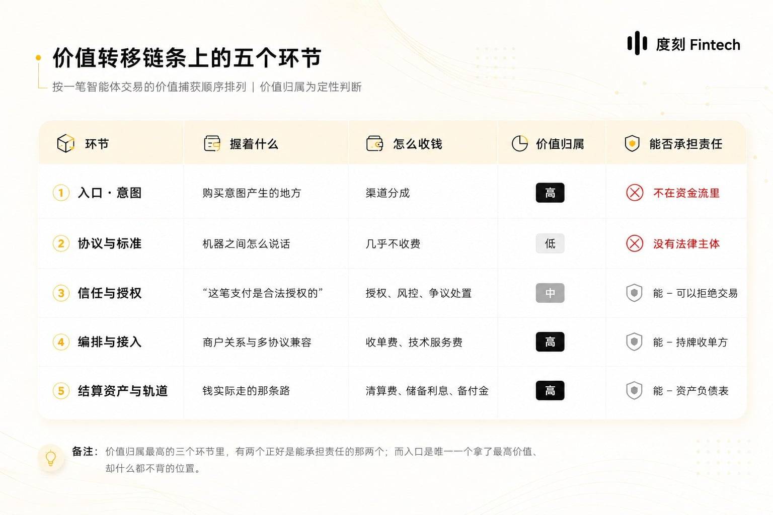 Agentic Payment 智能体支付研报：从支付路径到生态图景