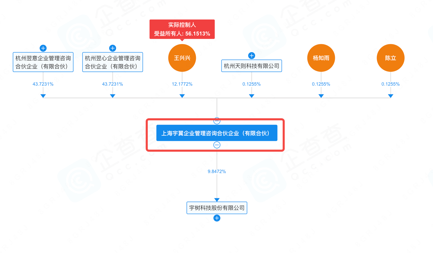 4000 亿市值的宇树,和 1 元/股上车的“千万富翁”打工人