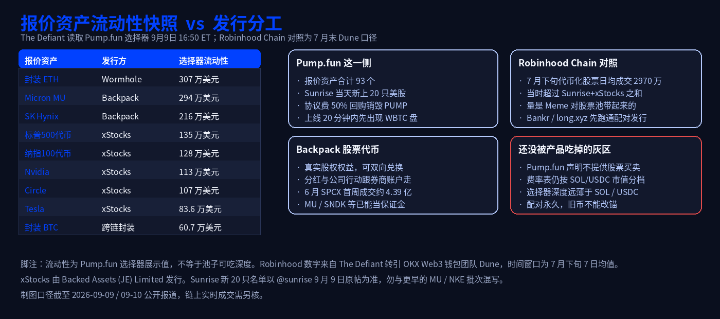 发币配对英伟达,Pump.fun 也把美股做成 Meme 的报价盘了