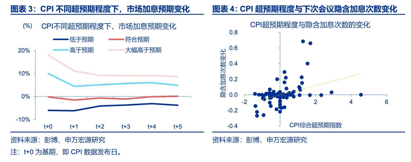 9 月加息,美联储最不坏的选择?