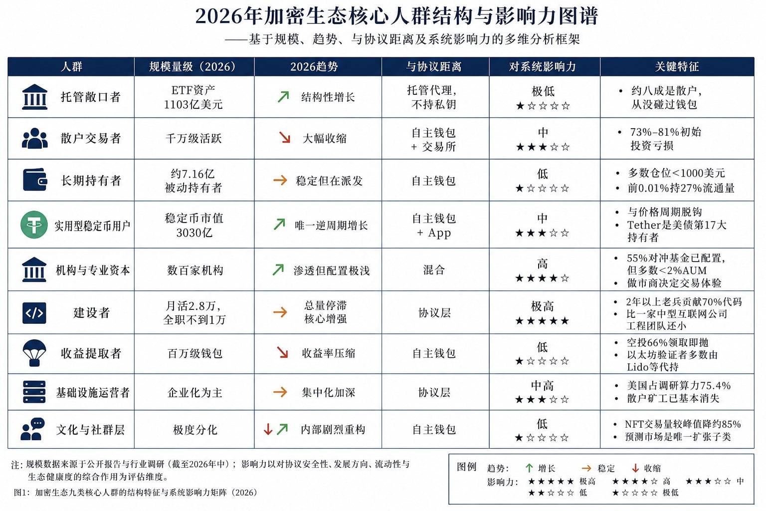 牛来了，人没了：2026 加密圈的四次人口迁移