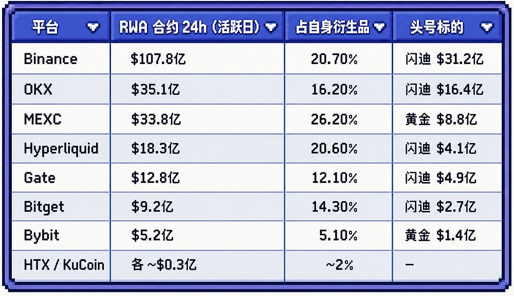 交易所储备金集体缩水,谁还在刷交易量?