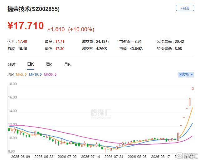 六连板!液冷、折叠屏都蹭上了