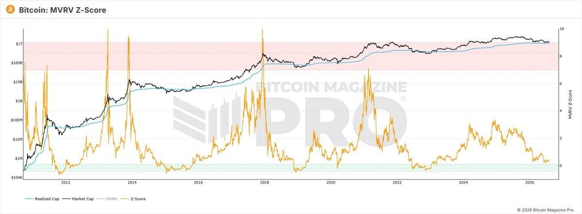 比特币前景探究:市场一片沉寂,反转信号会是什么?