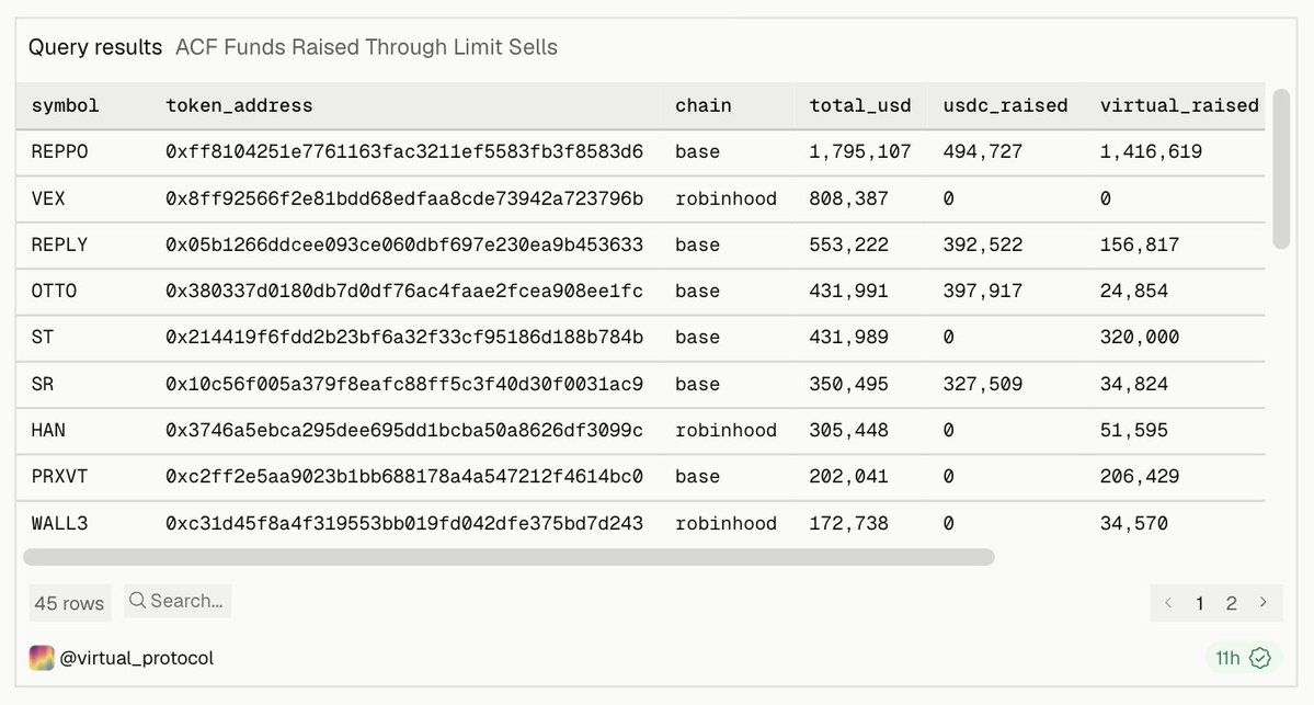 Virtuals 在 Solana 上推出 Agent 代币发行,这是一份完整的官方指南