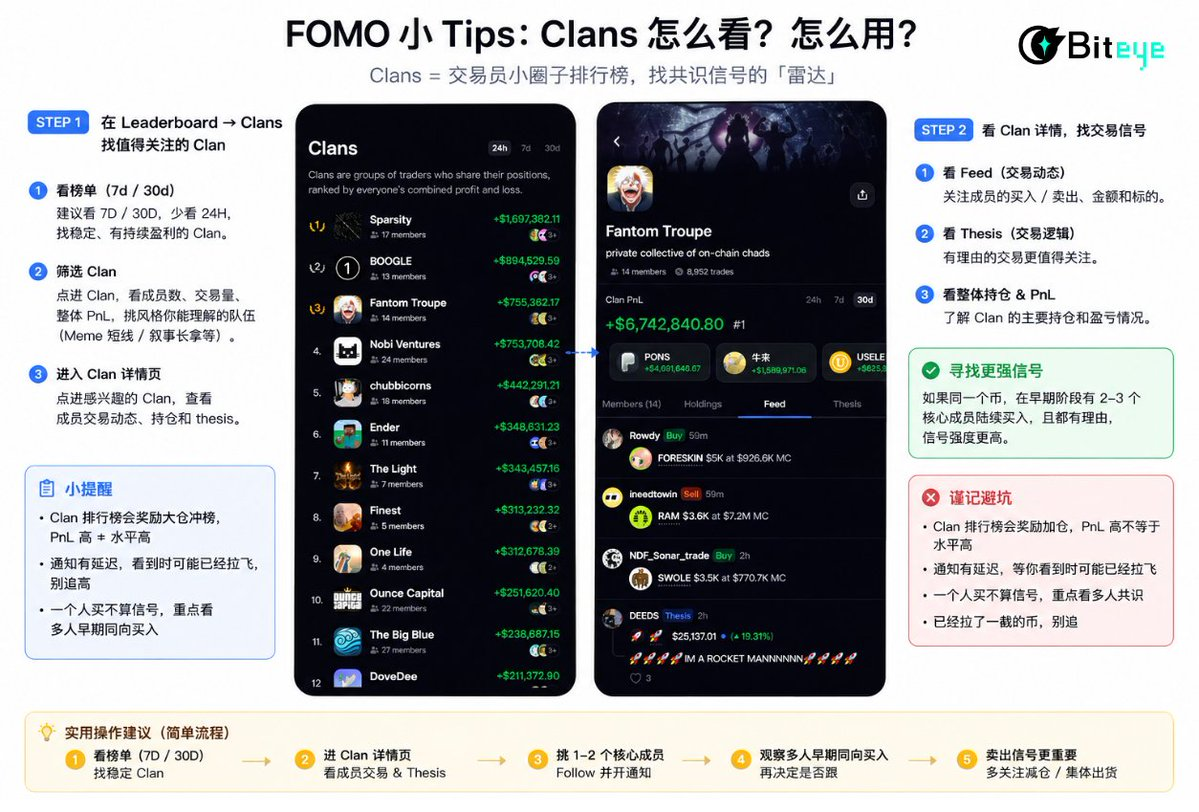 FOMO 实用指南:从找人到找币,Social Trading 怎么玩?