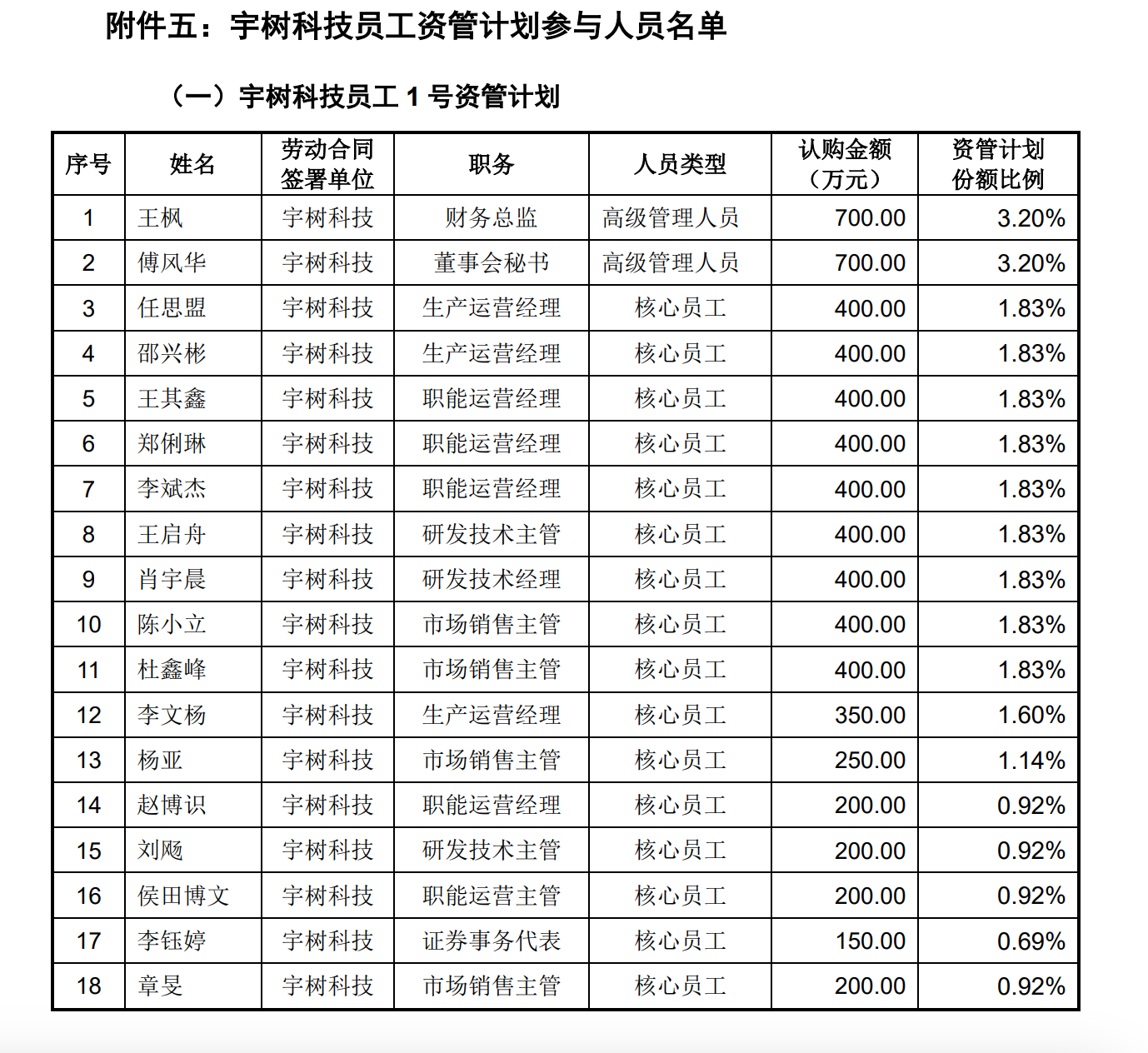 4000 亿市值的宇树,和 1 元/股上车的“千万富翁”打工人