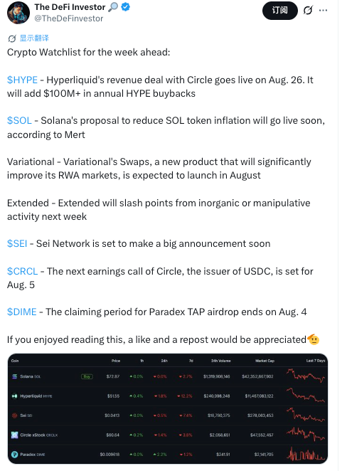 本周加密观察｜Hyperliquid 收入引擎 8 月 26 日启动，Solana 通胀削减提案即将上线
