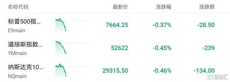 19年来首次！重要指标冲破警戒线，风暴要来了？