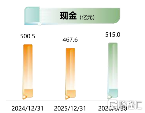 三个维度看越秀地产（00123.HK）中报，财务底盘、商业模式与制度红利