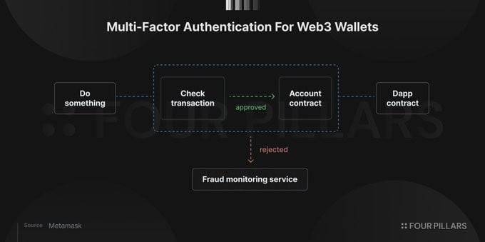 从存币到 AI 代理支付：MetaMask 的开放货币战略拆解