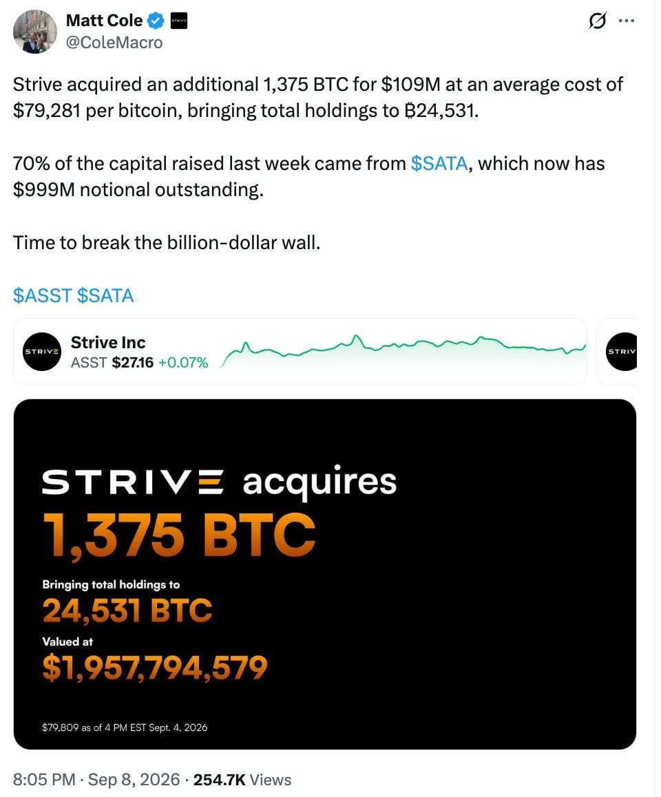 连续三周加速囤币,Strive 优先股规模逼近 10 亿美元