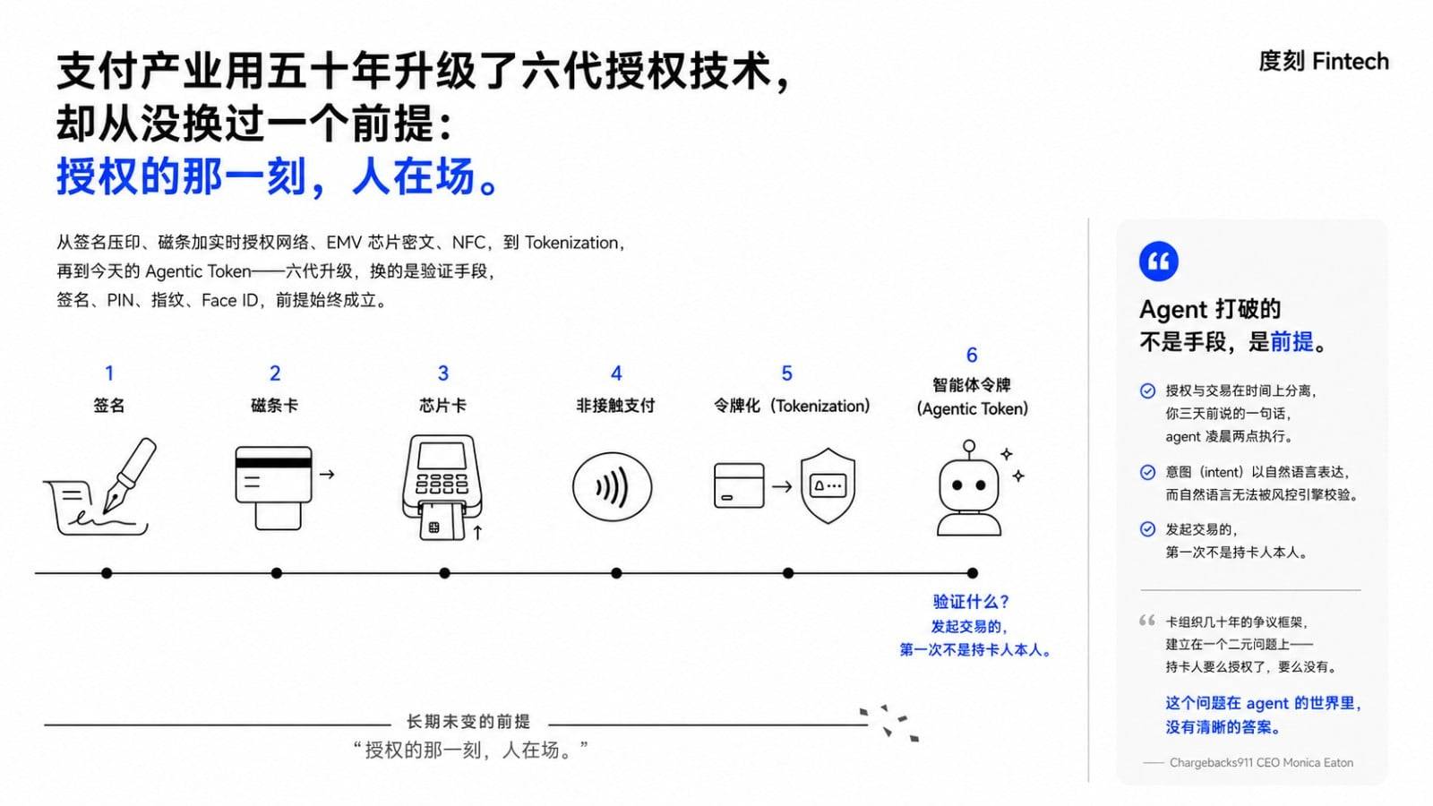 Agentic Payment 智能体支付研报：从支付路径到生态图景