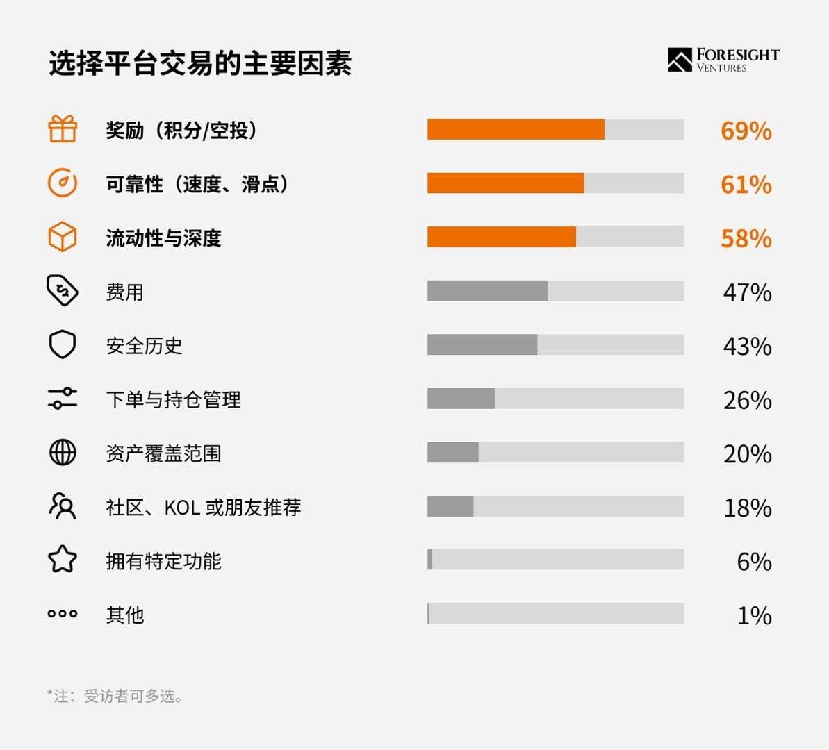 Perp DEX 的激励机制,需要第二种答案
