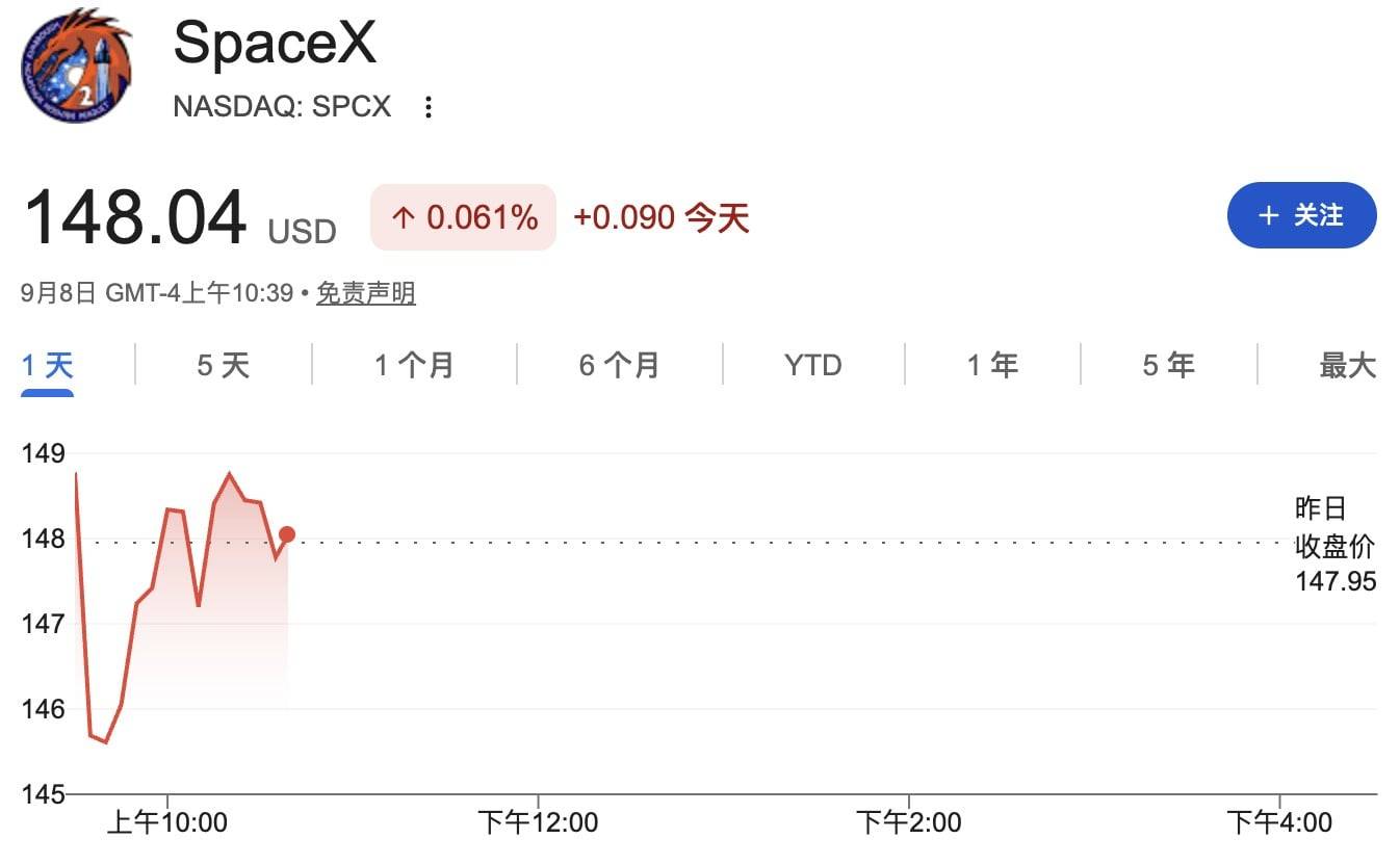 SpaceX 权重上升触发 124 亿美元被动买盘，23 亿股解禁的考验还在后头？