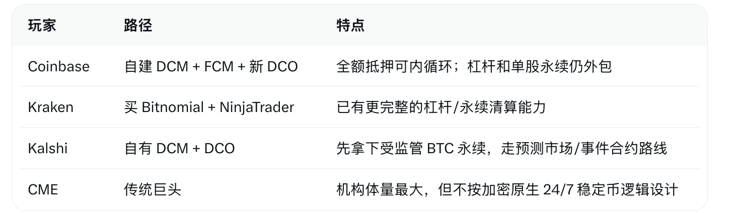 Coinbase 拿下美国清算牌照,一场被盘面无视的基建“暗战”