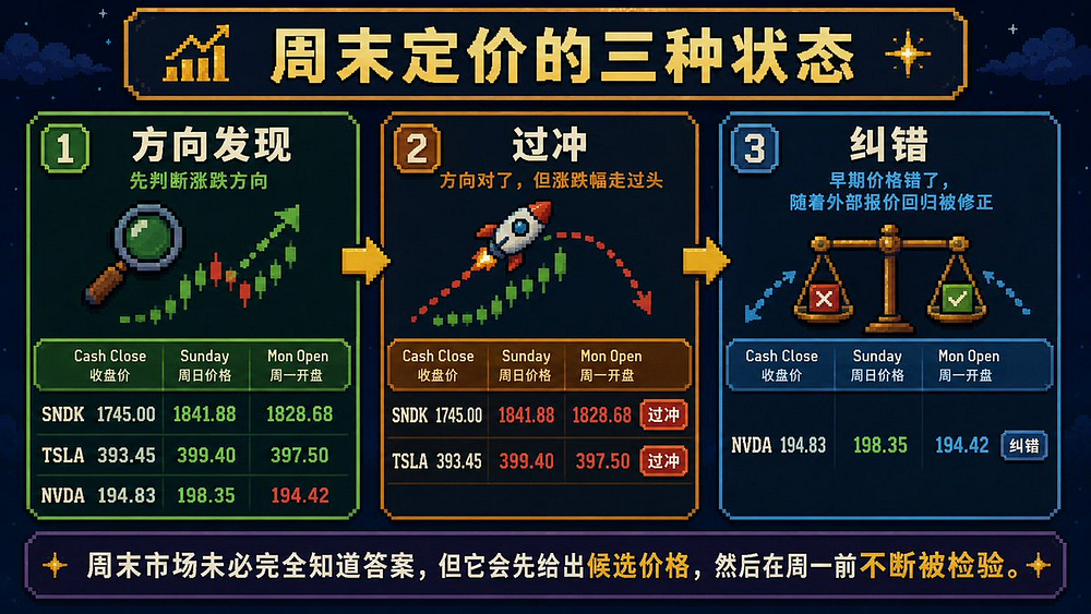 bStocks 的另一面:不做更好的纳斯达克,而是用永续合约杀出一条定价权之路