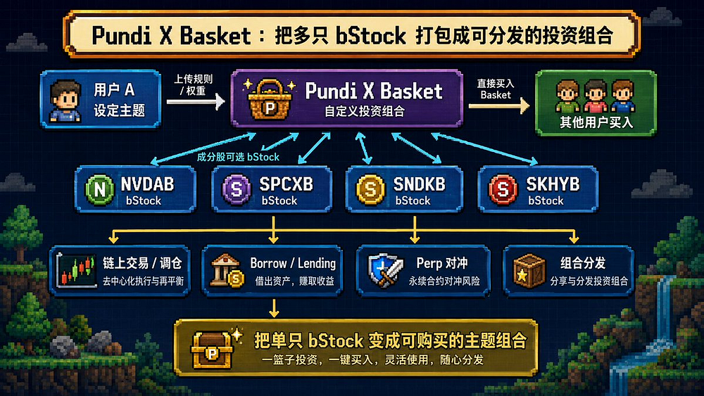 bStocks 的另一面:不做更好的纳斯达克,而是用永续合约杀出一条定价权之路