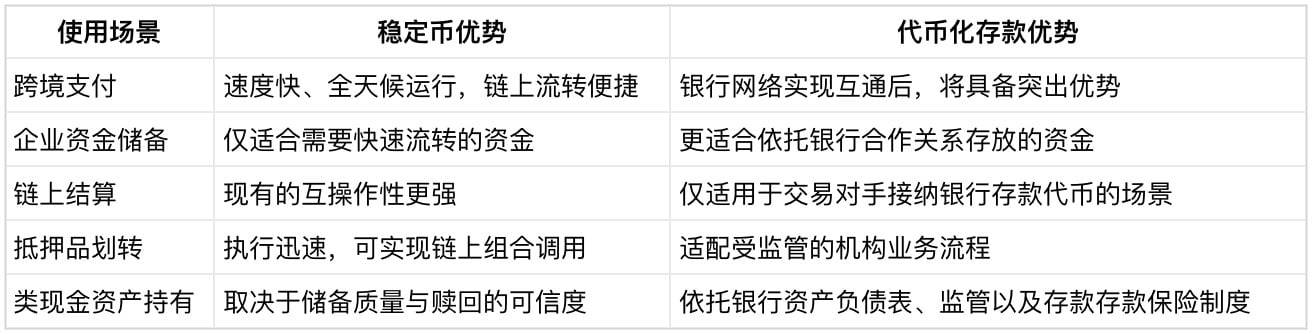 银行推代币化存款，真相只有一个：留住会被稳定币卷走的钱