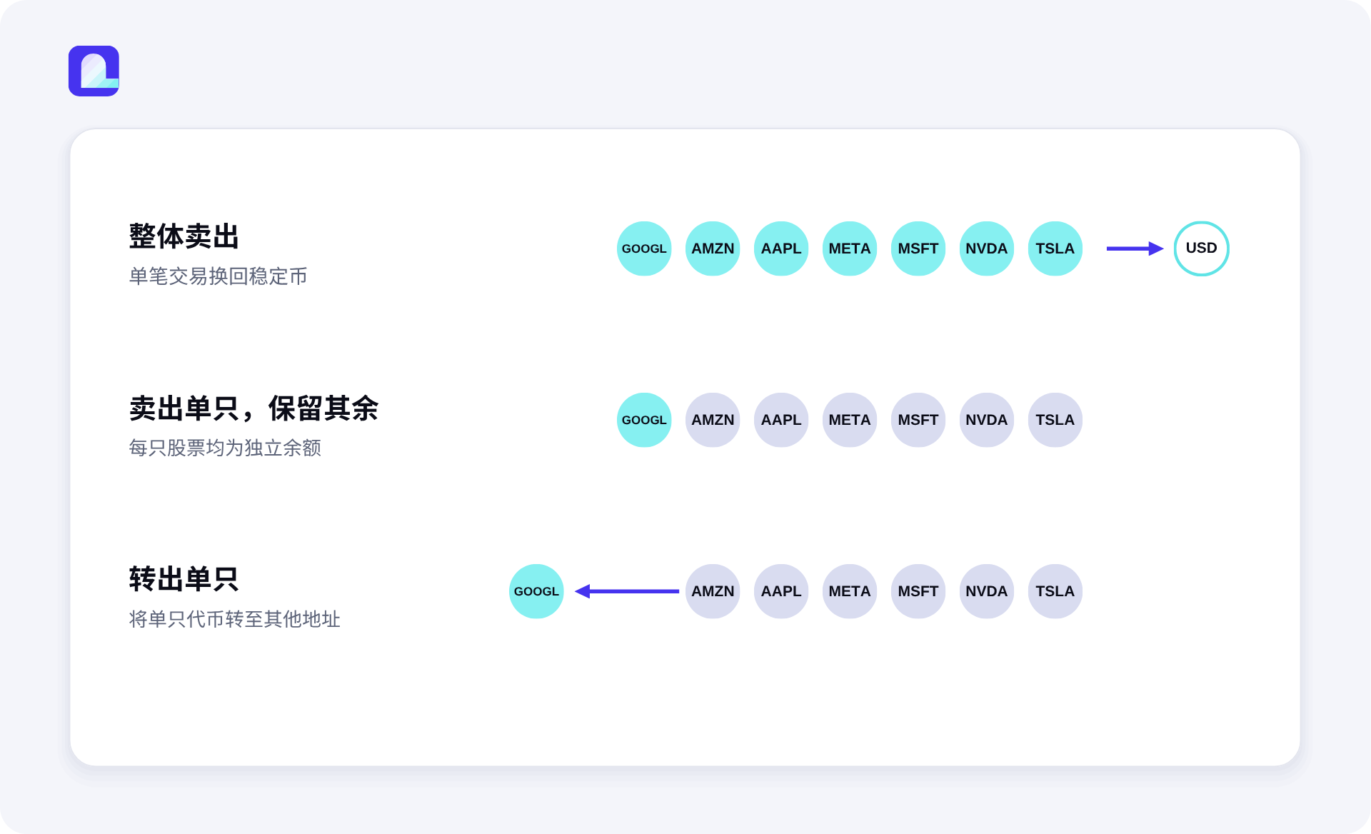 City Protocol 推出链上代币化股票投资组合（OTP）：链上重构 ETF
